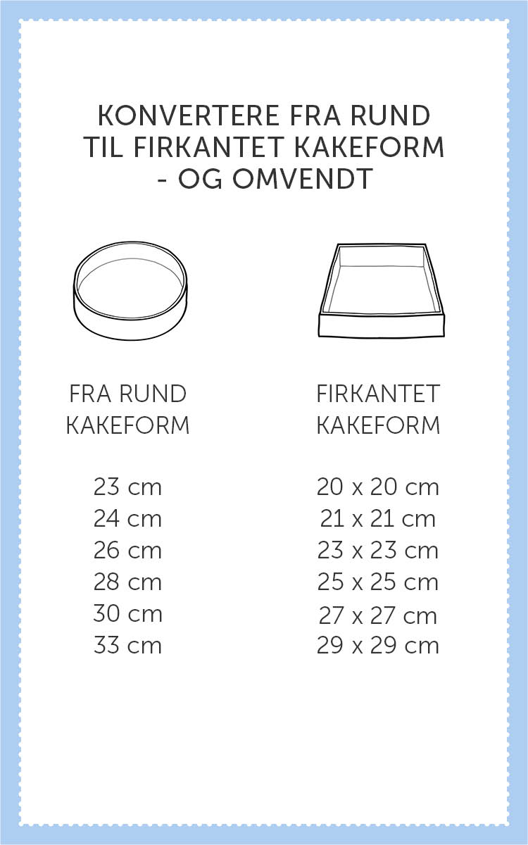 Konvertere fra rund til firkantet kakeform