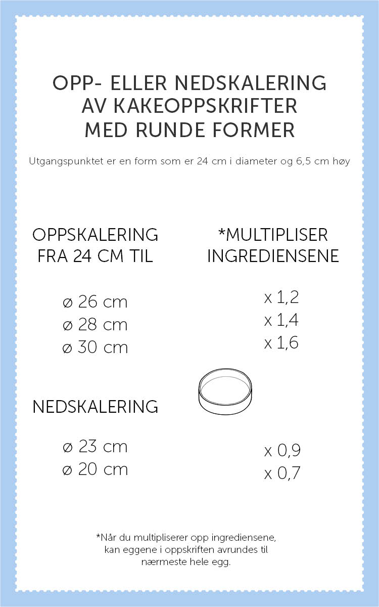 Opp- eller nedskalering av kakeoppskrifter med runde former i tekst.