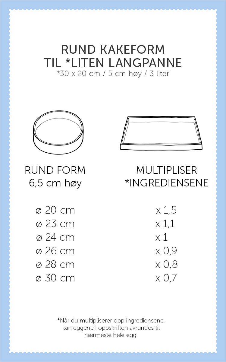 Rund kakeform til liten langpanne i tekst.